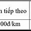 Các Dạng Toán Kinh Tế Lớp 10