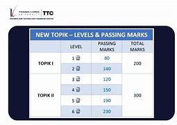 Cách Xem Điểm Thi Topik Iig