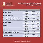 Điểm Chuẩn Của Đại Học Mở Hà Nội Năm 2013