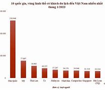 Giới Thiệu Đến Khách Du Lịch Việt Nam 2022 Là Gì