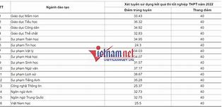 Học Bổng Jasso 2022 Điểm Chuẩn Hà Nội Toán 2023 Pdf