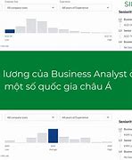 Học Business Analyst Ở Fpt Lương Bao Nhiêu Tiền Một Tháng