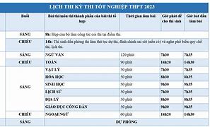 Lịch Thi Nghề Thpt 2023 Tphcm Theo Tên