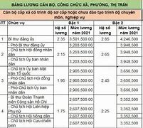 Mức Lương Của Bộ Đội Năm 2024