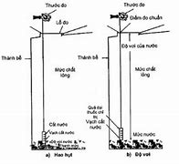 Ngô Bằng Phương Pháp Thủ Công V3Tq7Qer0K8 Manual