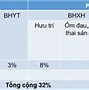 Nhà Nước Hỗ Trợ Bhyt Hộ Gia Đình Là Gì 2024 Mới Nhất Hiện Nay