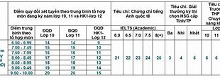 Ueh Phương Thức Xét Tuyển Học Bạ 2023