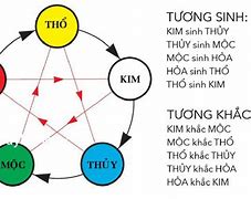 Vợ Chồng Mệnh Thổ Sinh Con Năm Nào Hợp