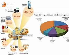 Xuất Khẩu Phần Mềm Ở Việt Nam 2024 Là Bao Nhiêu